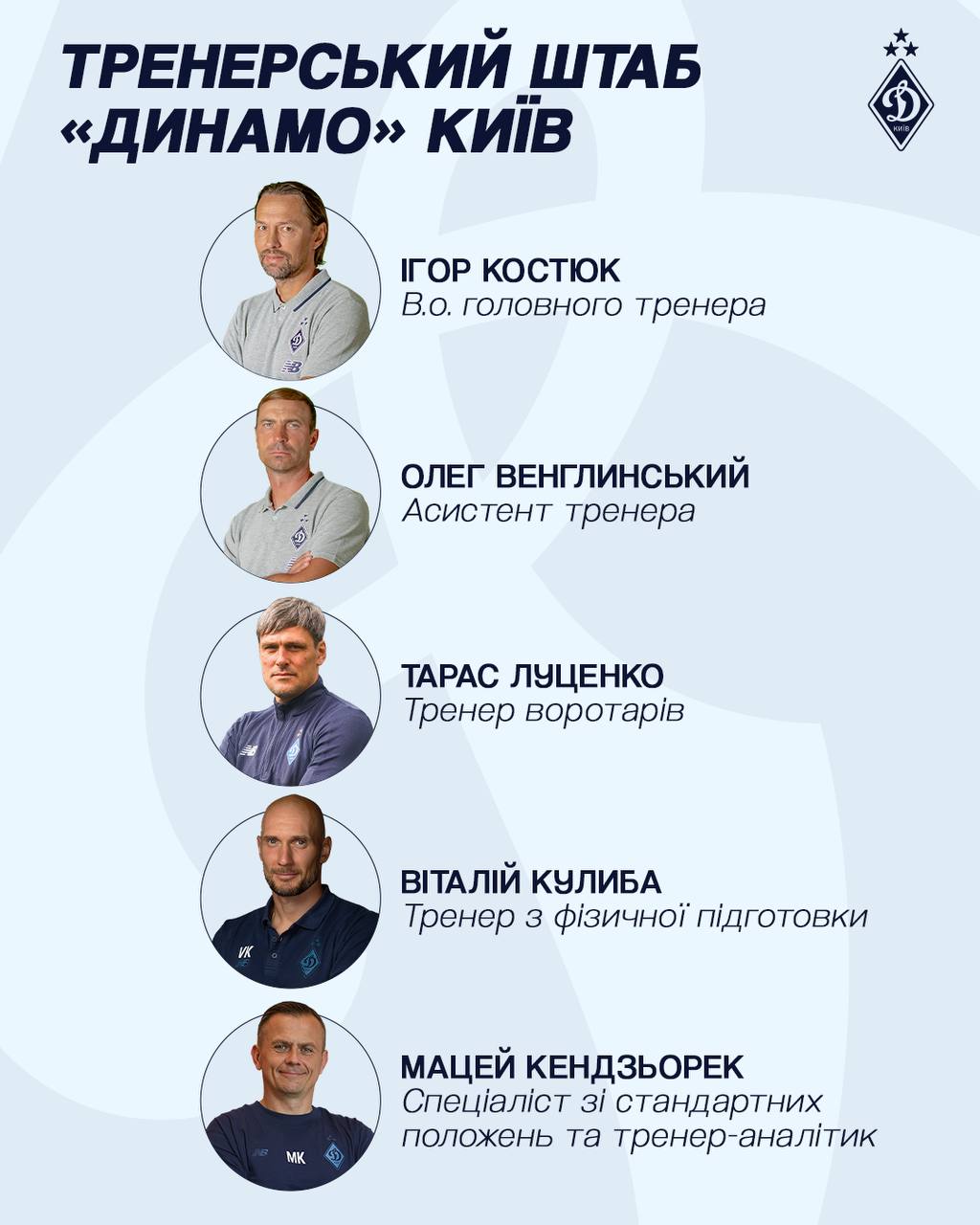 Хто замінив Шовковського у «Динамо»