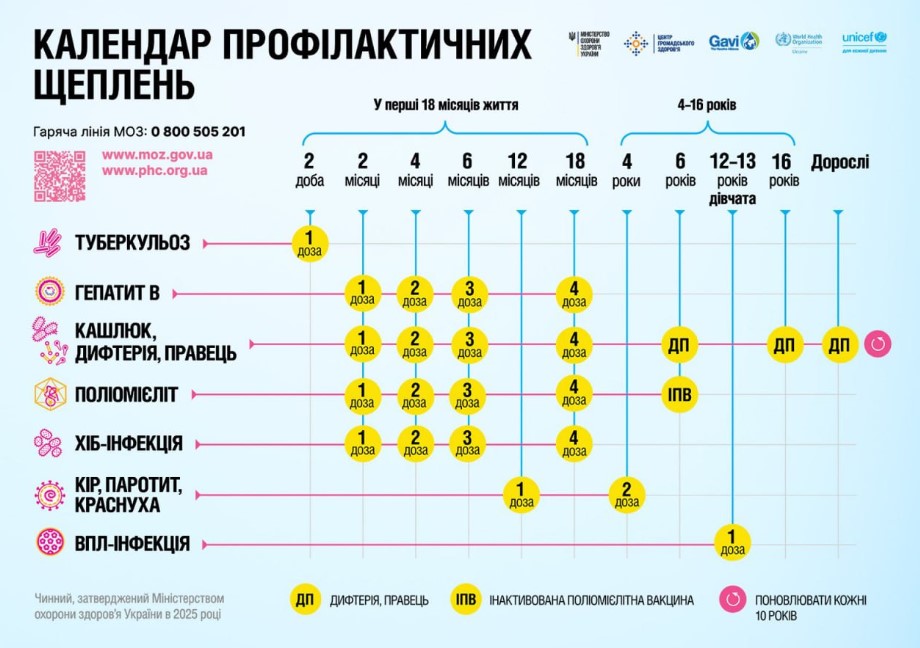 Щеплення проти ВПЛ для дівчаток: медик з Вінниці відповіла на популярні запитання - фото 3