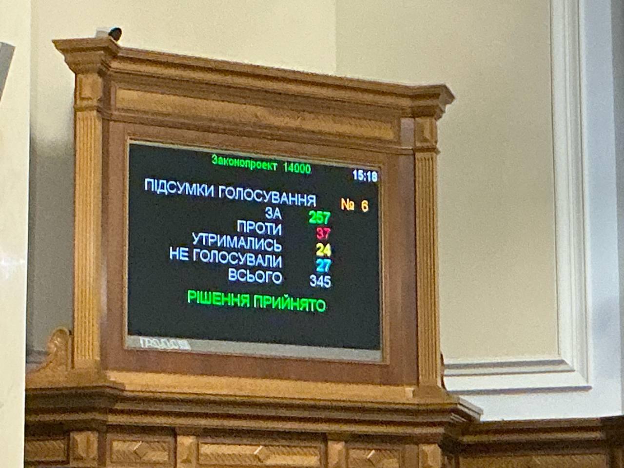 Рада ухвалила бюджет на 2026 рік, що передбачає зростання зарплат