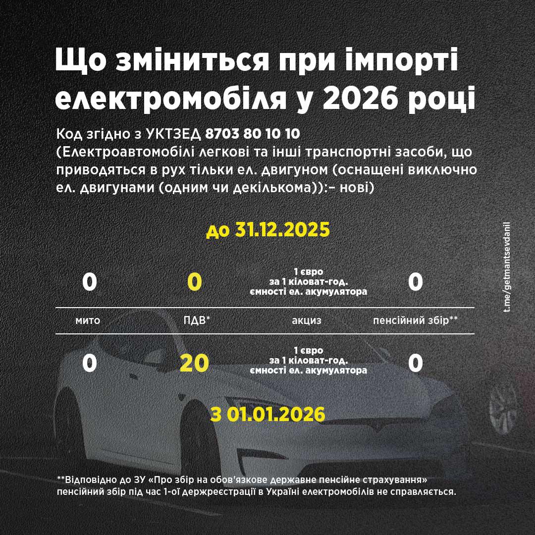 Із 1 січня 2026 року зміниться оподаткування електромобілів: деталі