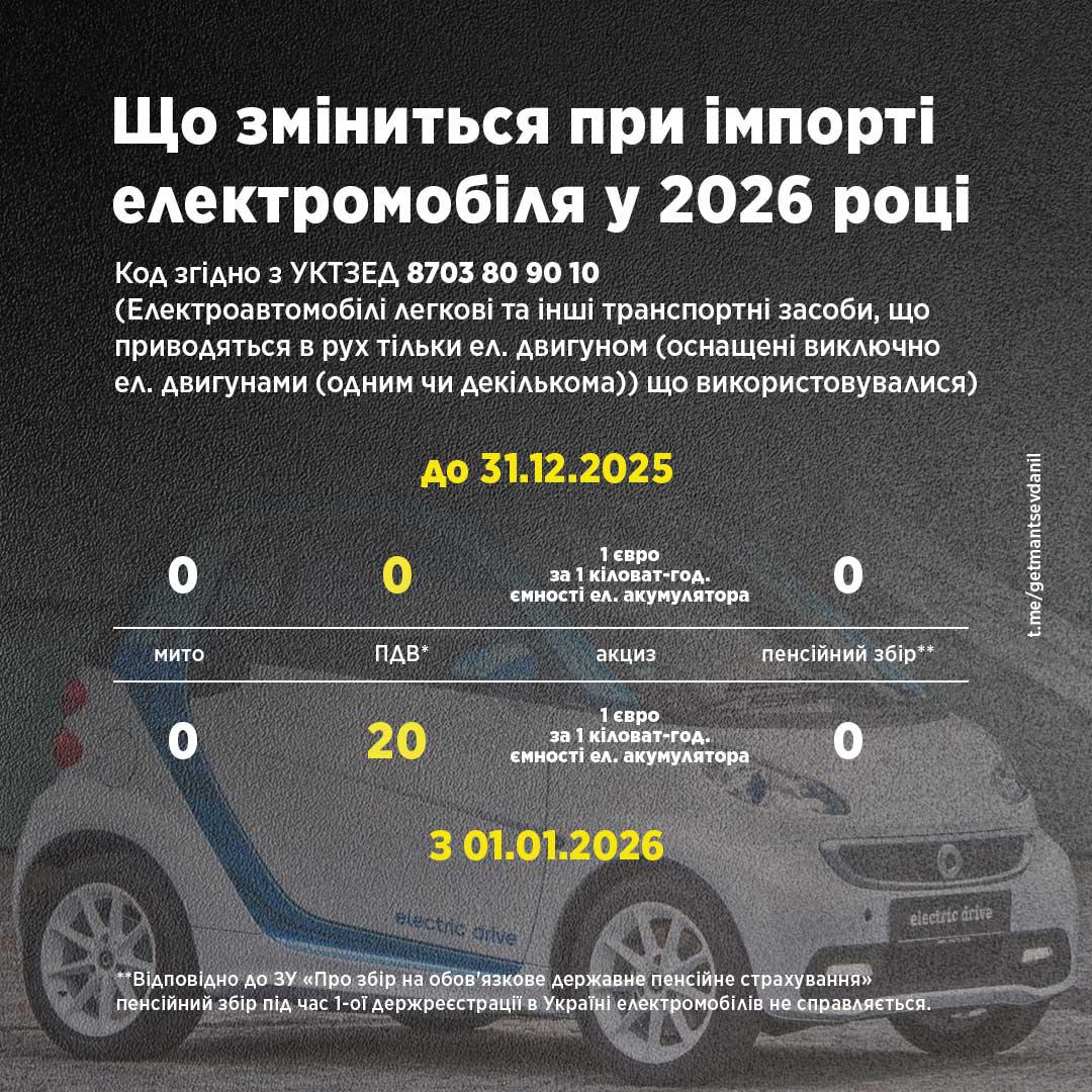 Із 1 січня 2026 року зміниться оподаткування електромобілів: деталі - фото 2