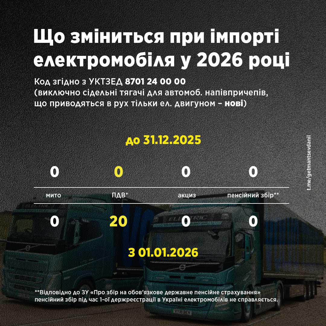 Із 1 січня 2026 року зміниться оподаткування електромобілів: деталі - фото 3
