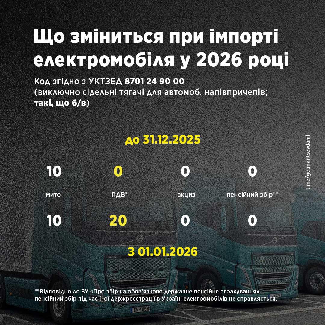 Із 1 січня 2026 року зміниться оподаткування електромобілів: деталі - фото 4