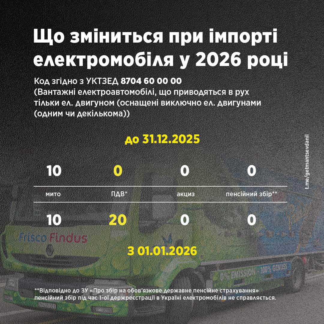 Із 1 січня 2026 року зміниться оподаткування електромобілів: деталі - фото 5