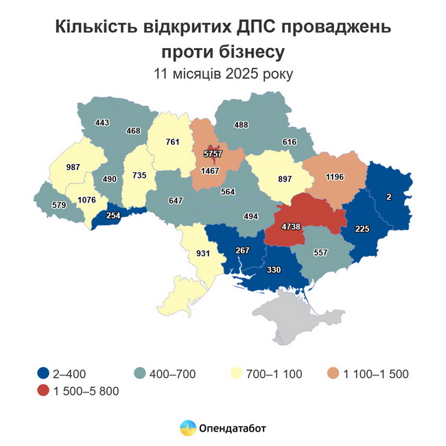 На Вінниччині Податкова відкрила більше 600 проваджень проти бізнесу