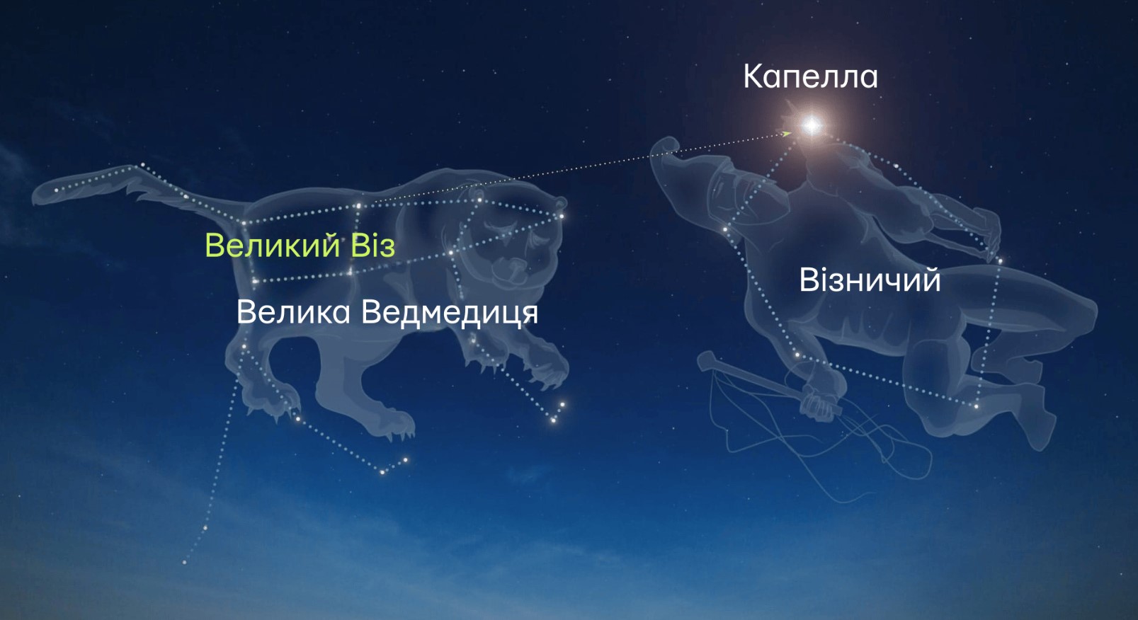 Коли в українських містах зійде перша зоря у Святий вечір