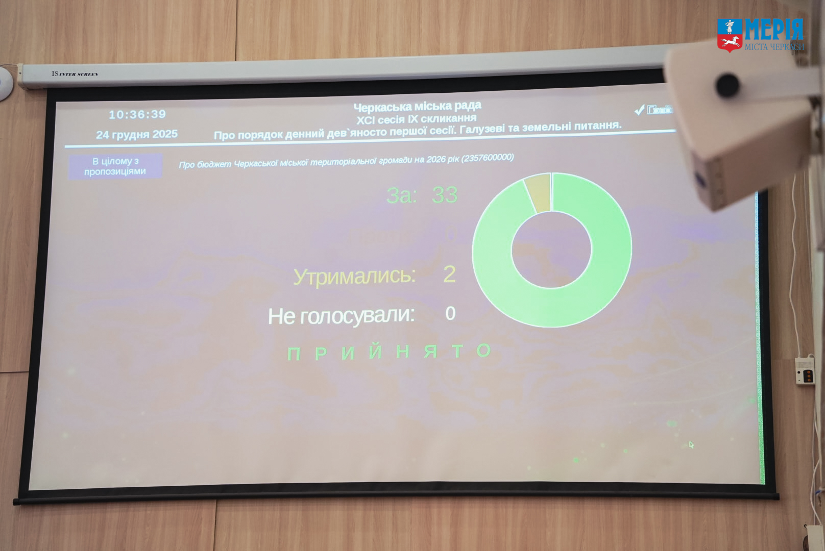 У Черкасах ухвалили бюджет громади на 2026 рік