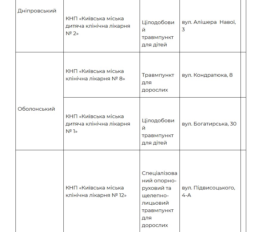 У Києві цілодобово працюють травмпункти: адреси - фото 2