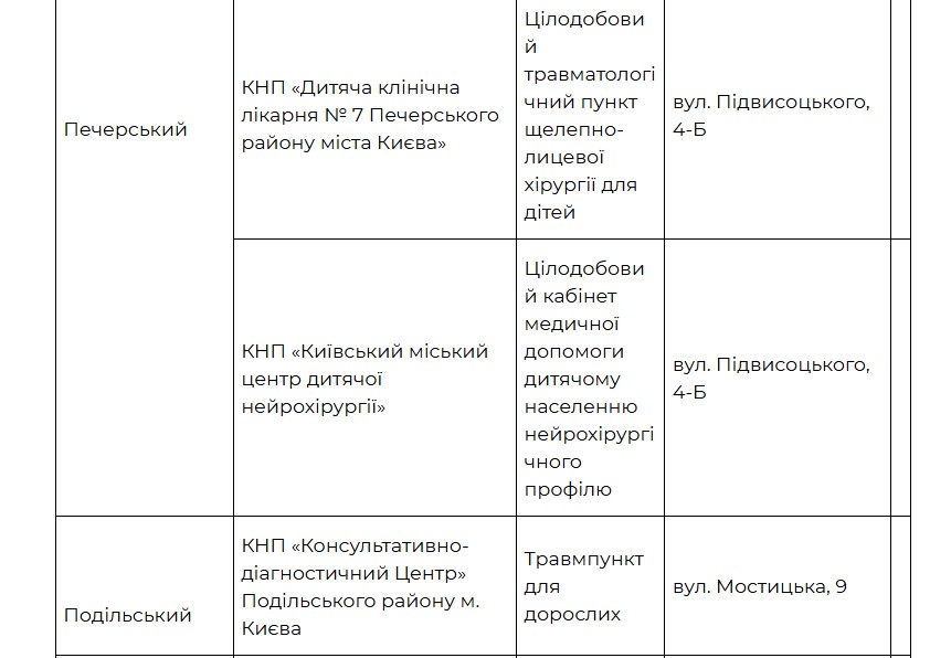 У Києві цілодобово працюють травмпункти: адреси - фото 3