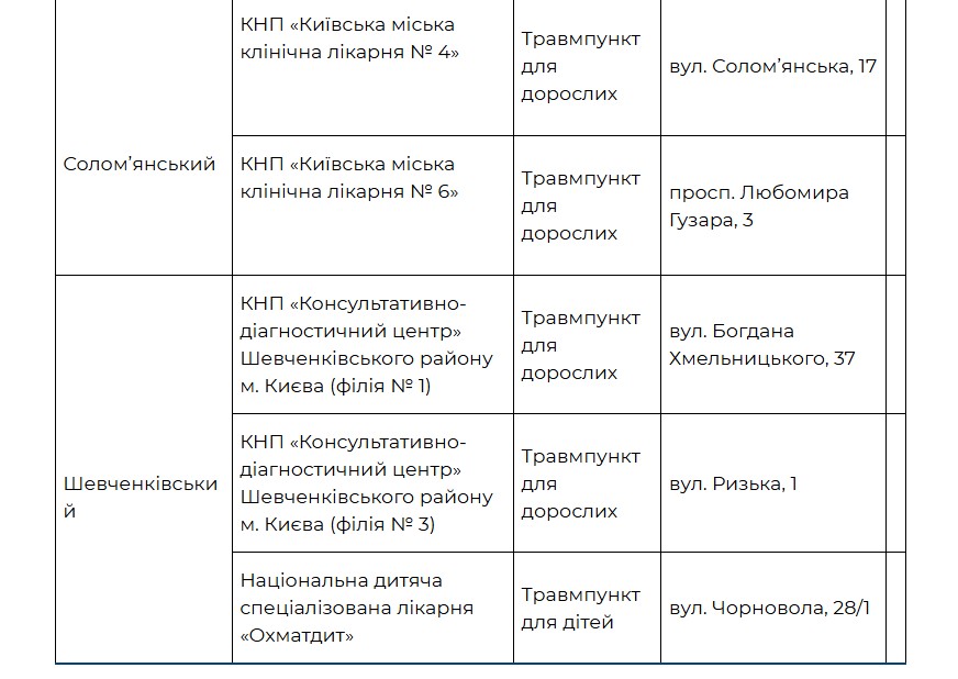 У Києві цілодобово працюють травмпункти: адреси - фото 4