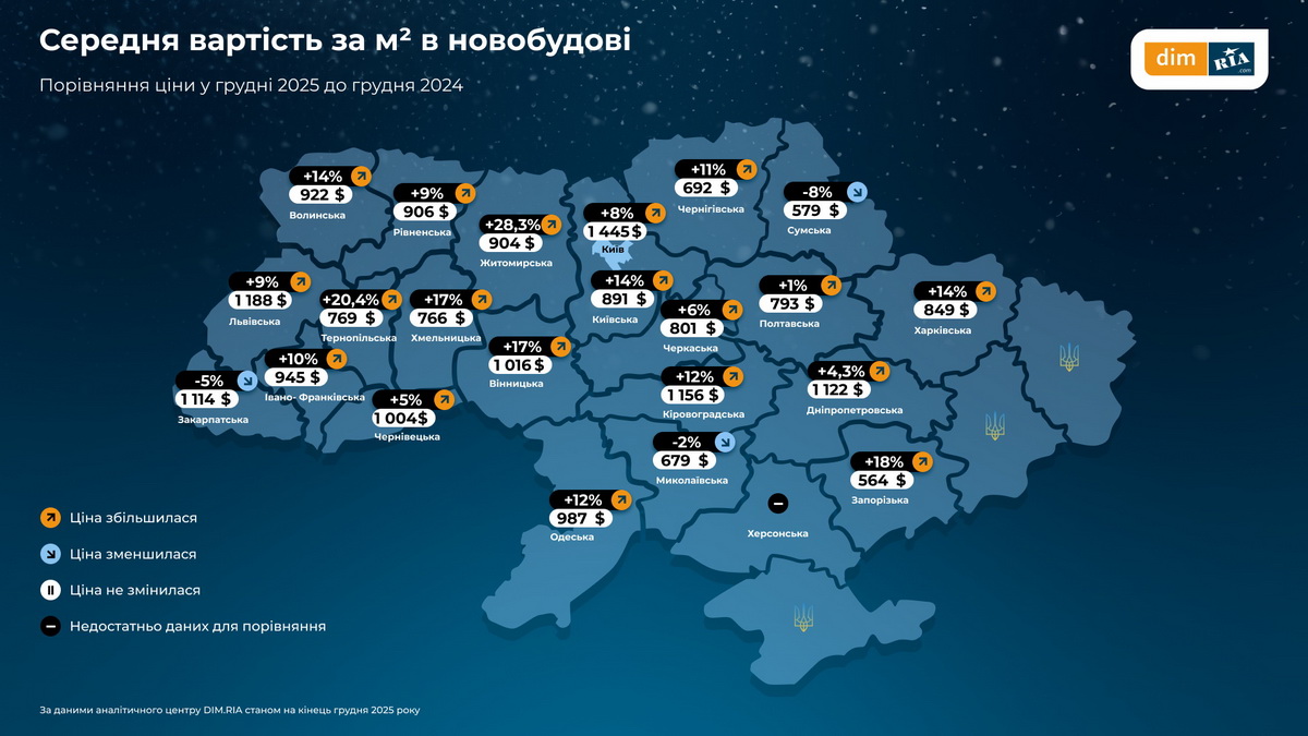 Ціни на квартири у Вінниці: як за рік змінилась вартість житла та оренди - фото 2