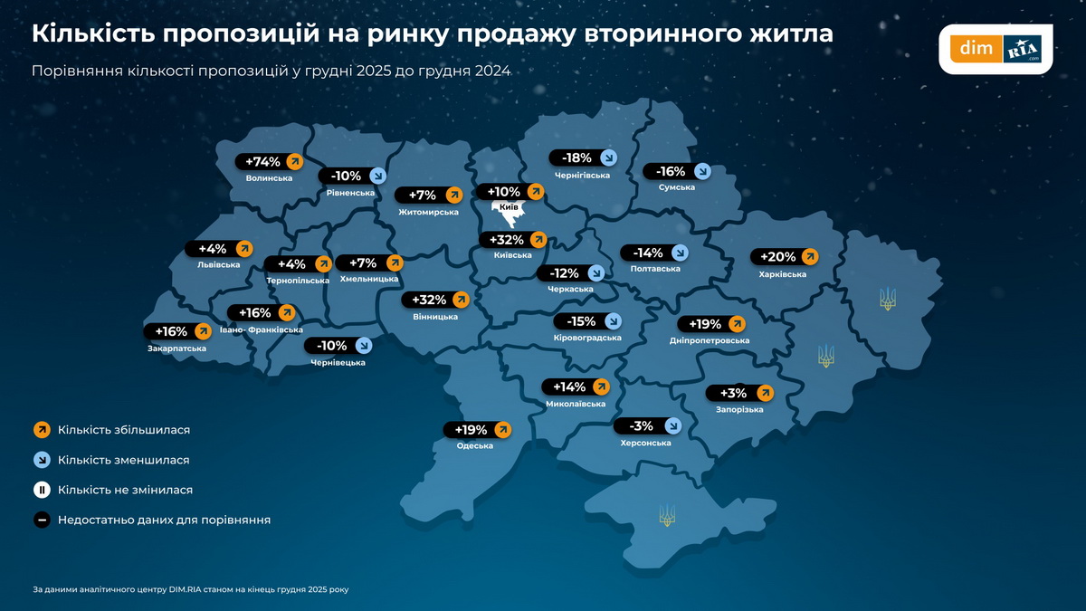 Ціни на квартири у Вінниці: як за рік змінилась вартість житла та оренди - фото 3