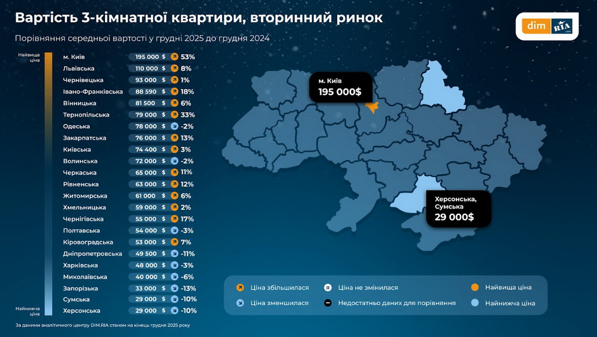 Ціни на квартири у Вінниці: як за рік змінилась вартість житла та оренди - фото 6