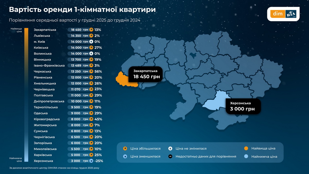 Ціни на квартири у Вінниці: як за рік змінилась вартість житла та оренди - фото 7