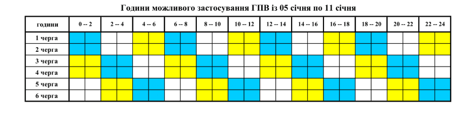 Графік відключення світла у Вінниці та області на 10 січня 2026 року