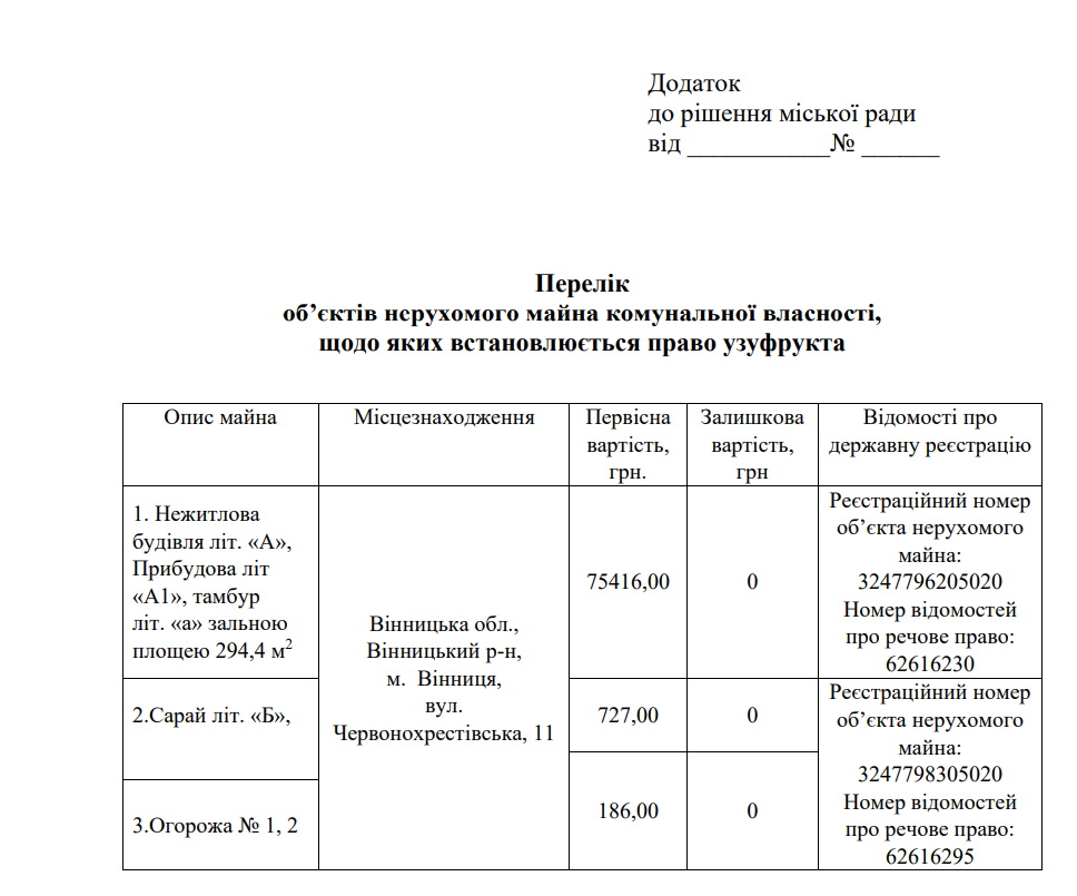 Будівлю синагоги у центрі Вінниці, передадуть на баланс Агенції муніципальної нерухомості