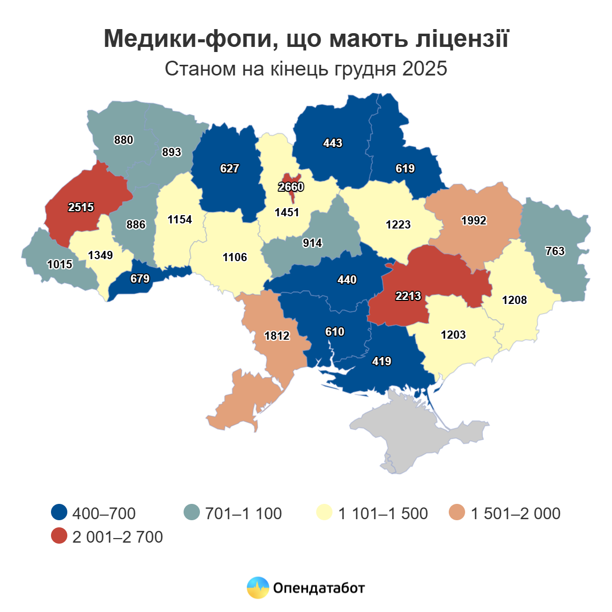 На Вінниччині працюють понад 1000 медиків-фопів - фото 2