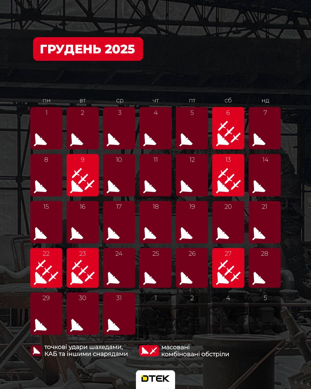Жодного дня без обстрілів: в ДТЕК показали статистику - фото 5