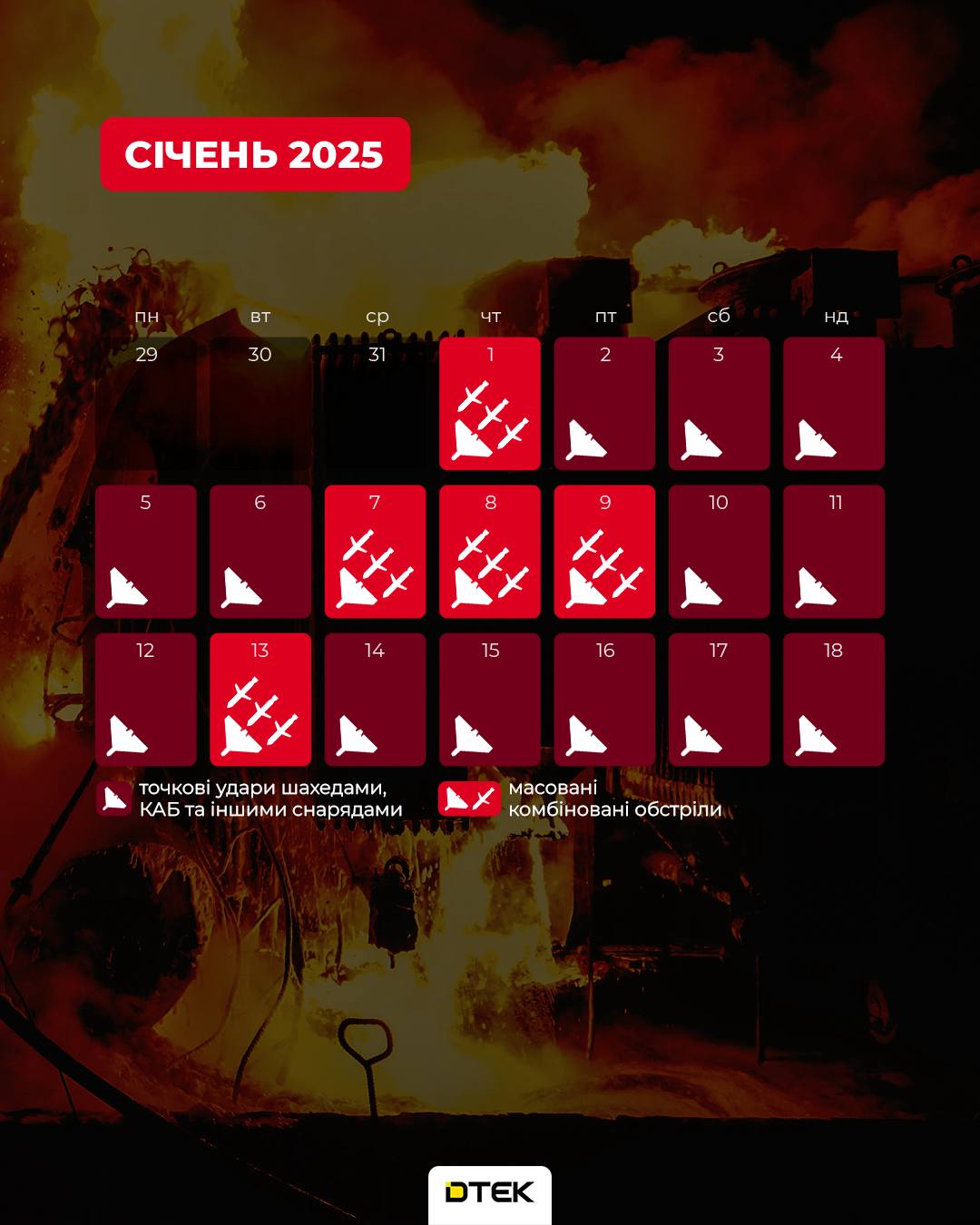 Жодного дня без обстрілів: в ДТЕК показали статистику - фото 7