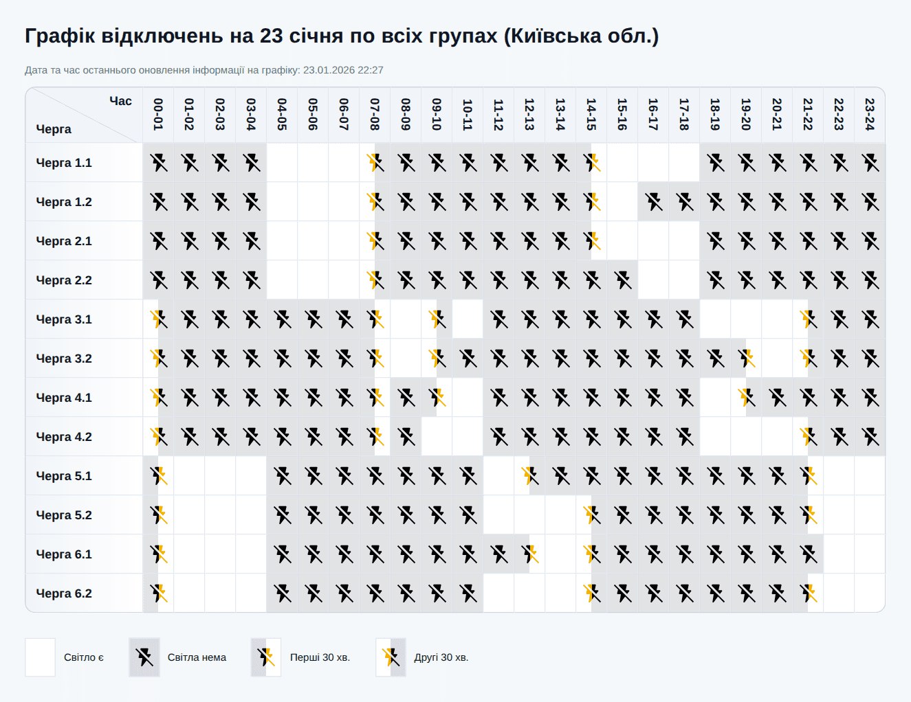 Графік відключення світла на сьогодні у Київській області – 23 січня 2026