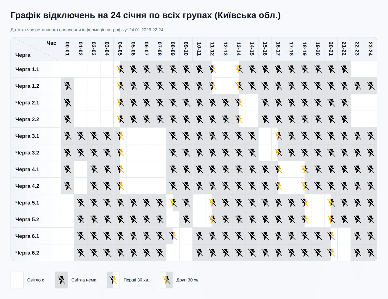 Графік відключення світла у Києві та області на сьогодні 24 січня 2026