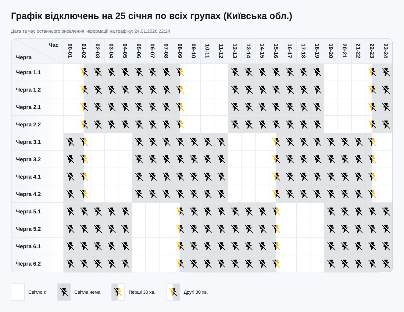 Графік відключення світла у Києві та області на сьогодні 25 січня 2026