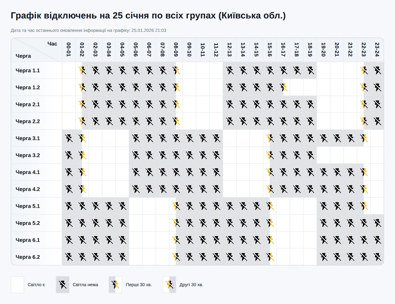 Графік відключення світла у Києві та області на сьогодні 25 січня 2026