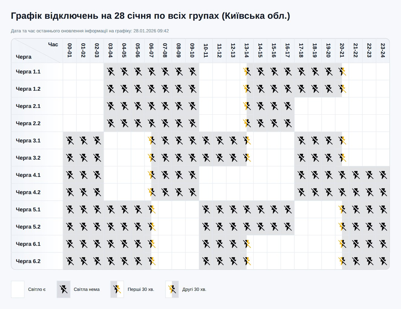 Відключення світла у Києві та області сьогодні – 28 січня 2026