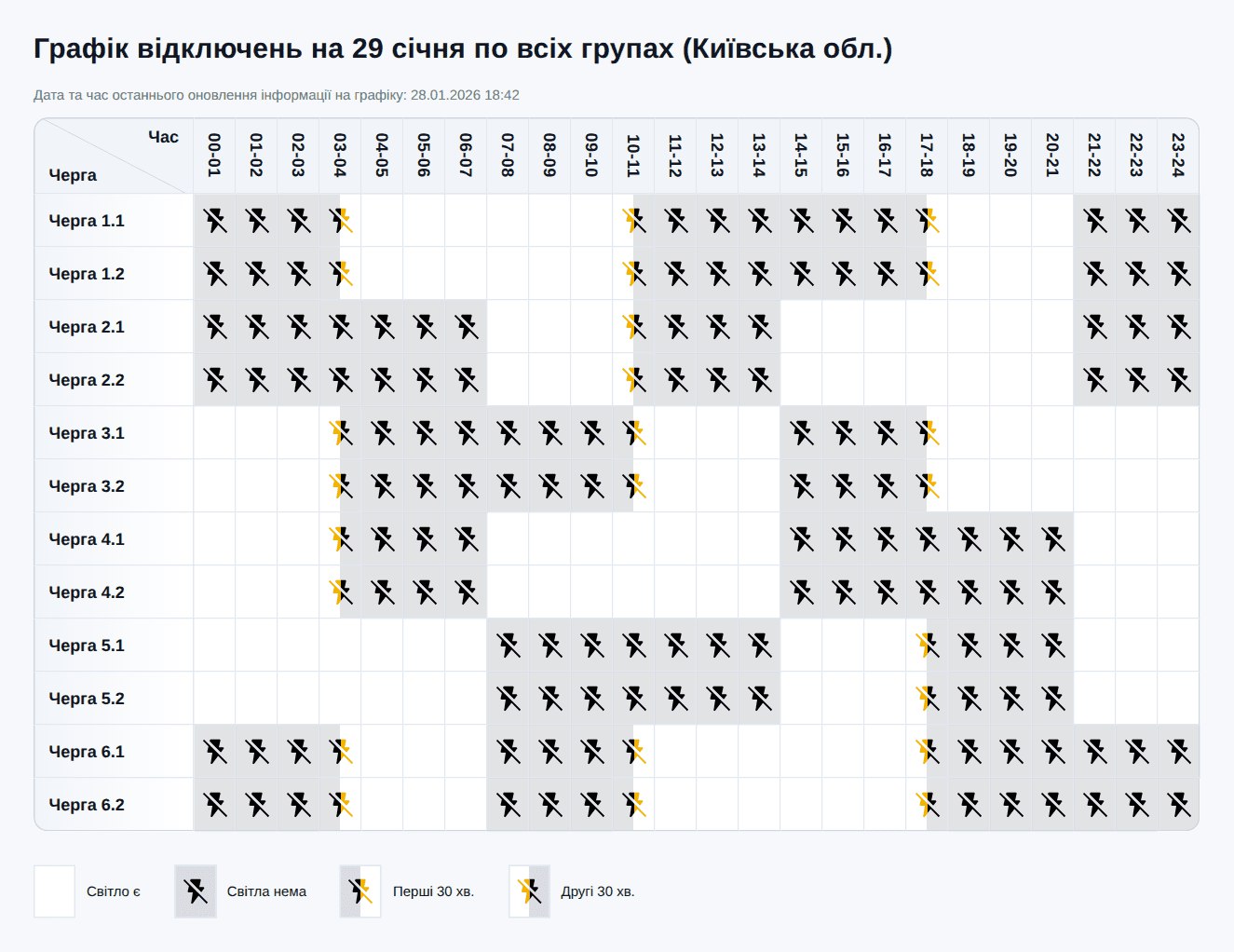 Нові графіки відключення світла у Києві та області на сьогодні – 29 січня 2026