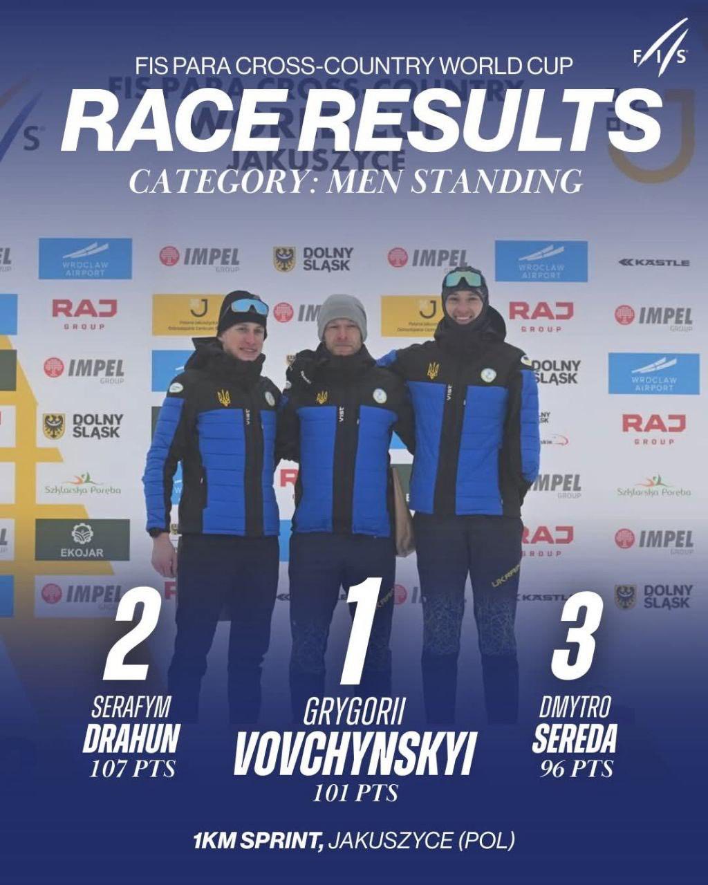 Паралімпійці Вінниччини здобули перемогу на Кубку світу з пара лижних перегонів