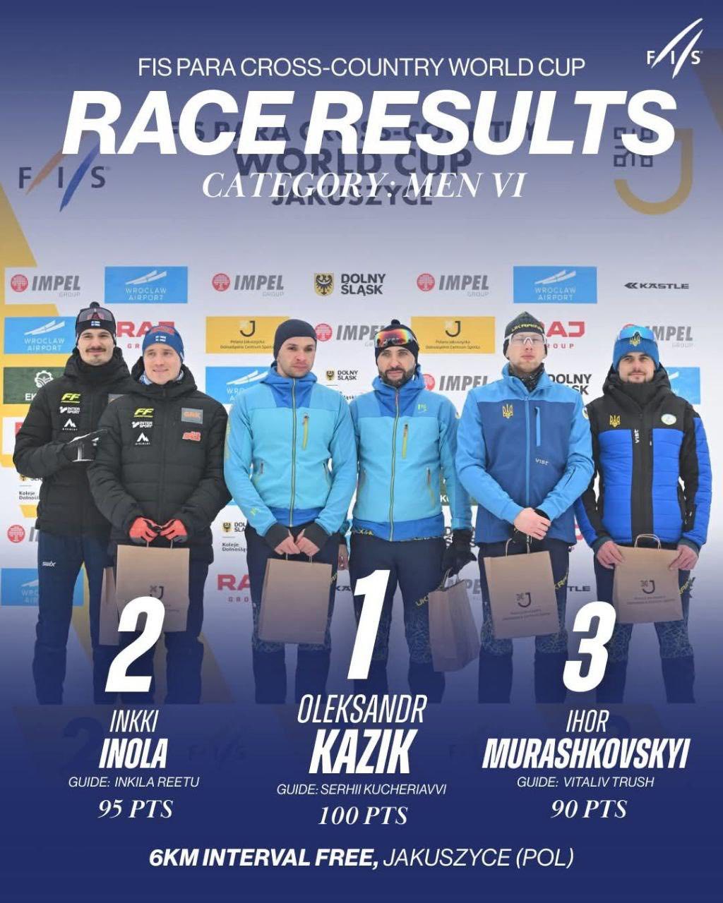 Паралімпійці Вінниччини здобули перемогу на Кубку світу з пара лижних перегонів - фото 2