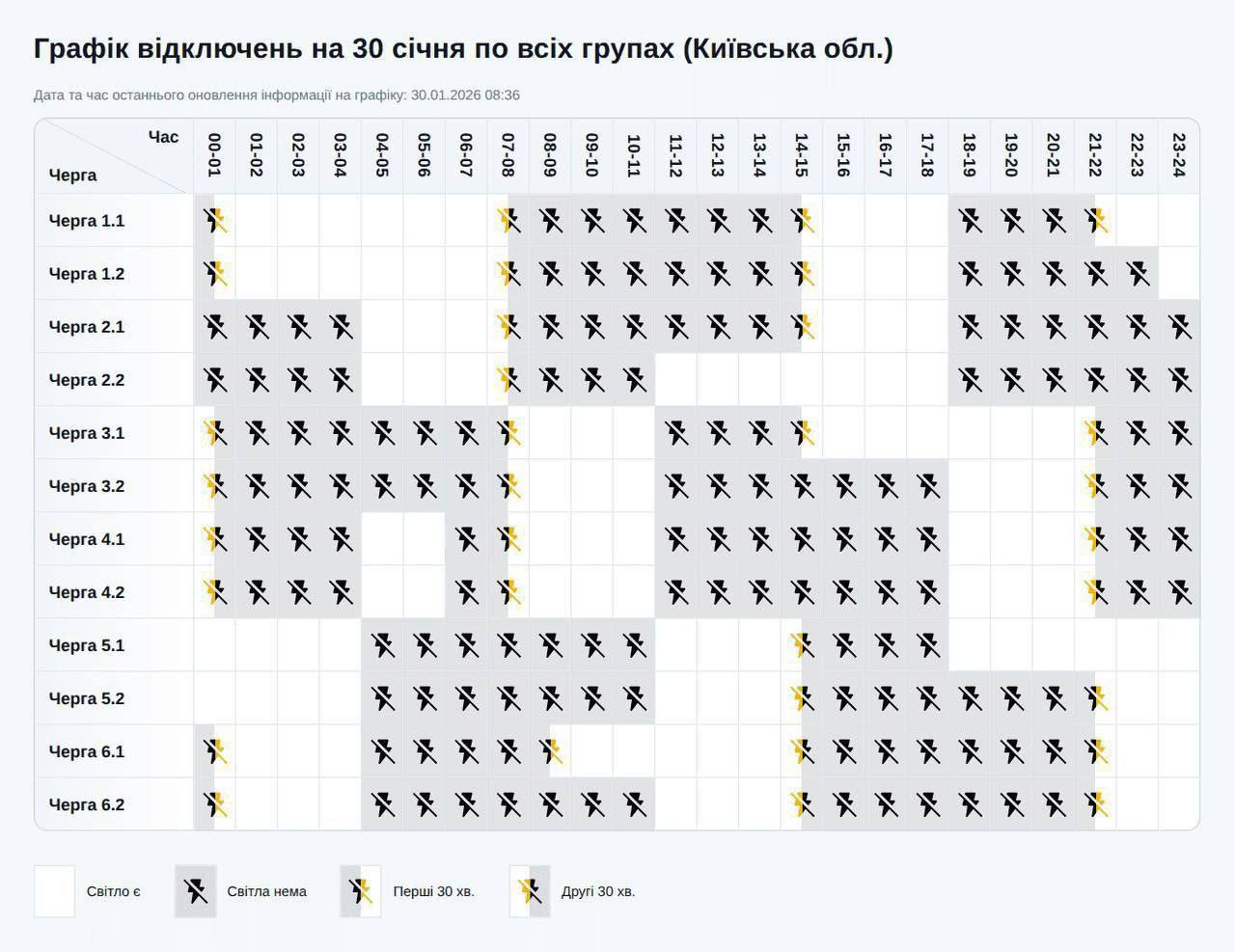 Графік відключення світла у Києві та в області на сьогодні – 30 січня 2026
