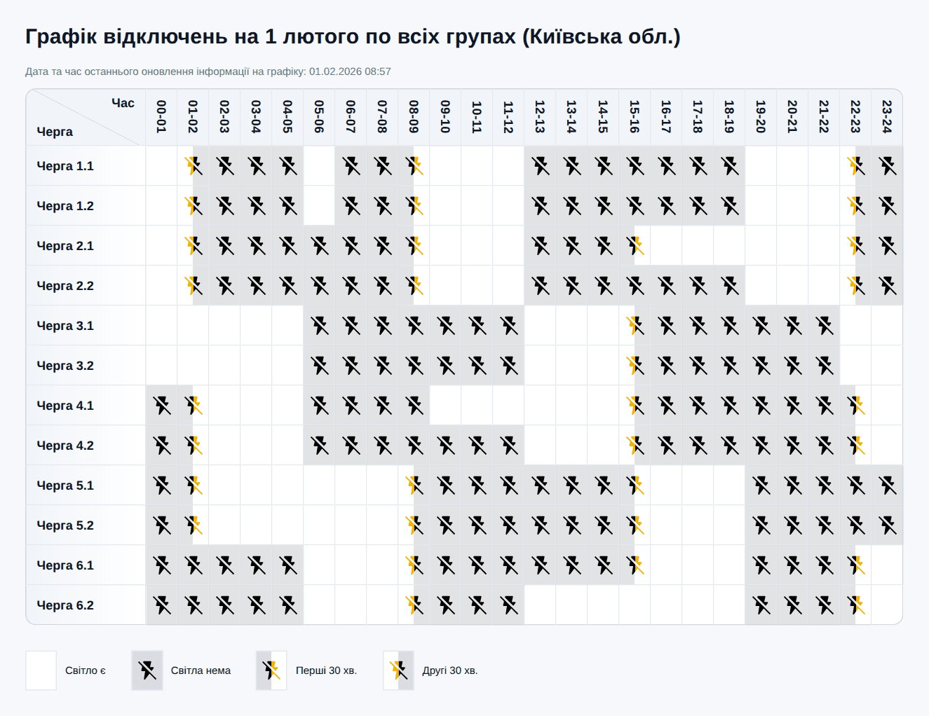 Графік відключення світла на сьогодні у Київській області – 1 лютого 2026