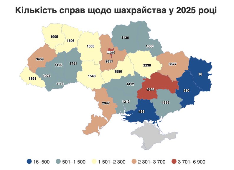 На Черкащині у 2025 році відкрили понад півтори тисячі справ про шахрайство