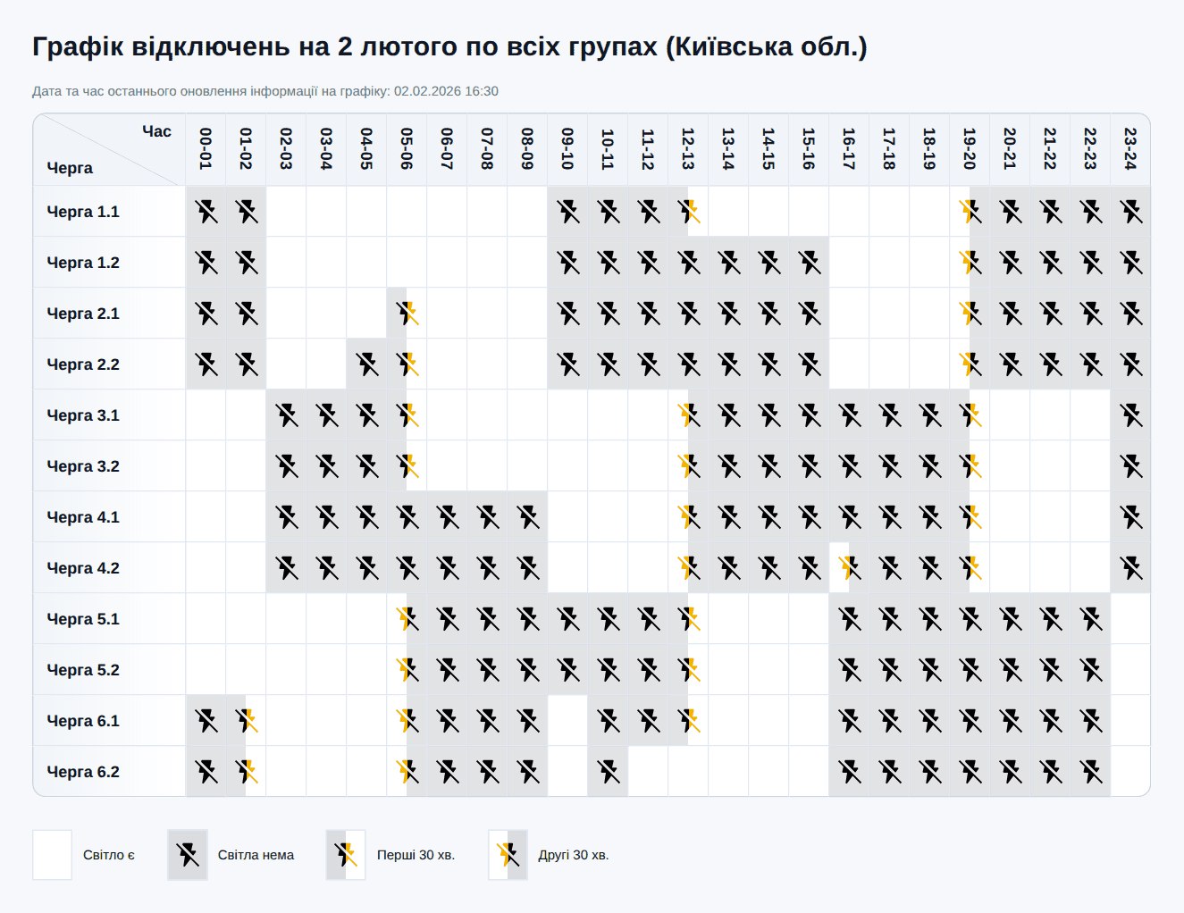 Графік відключення світла на сьогодні у Київській області – 2 лютого 2026