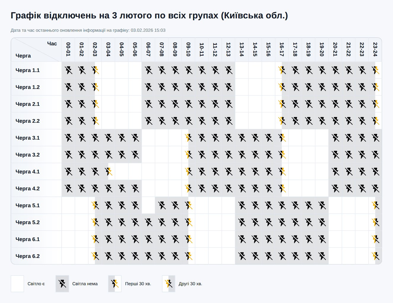 Графік відключення світла на сьогодні у Київській області – 3 лютого 2026