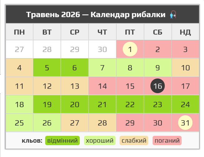 Детальний календар рибалки на кожен день 2026 року - фото 6