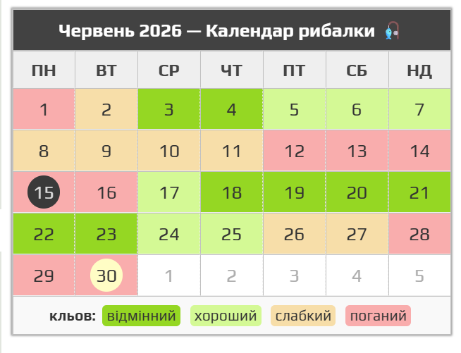 Детальний календар рибалки на кожен день 2026 року - фото 8