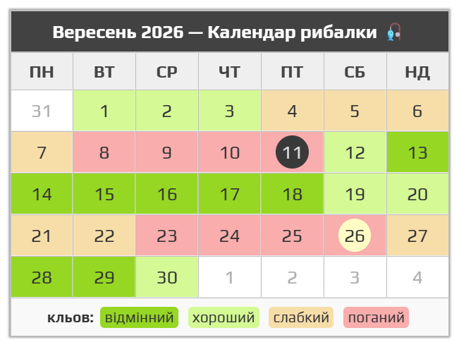 Детальний календар рибалки на кожен день 2026 року - фото 12