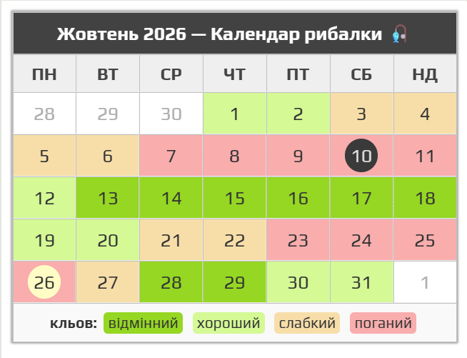 Детальний календар рибалки на кожен день 2026 року - фото 13