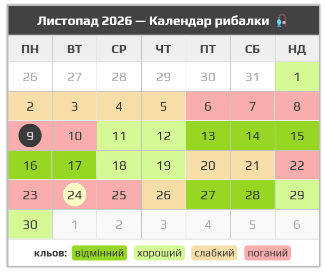 Детальний календар рибалки на кожен день 2026 року - фото 14