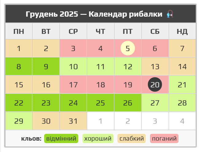 Детальний календар рибалки на кожен день 2026 року