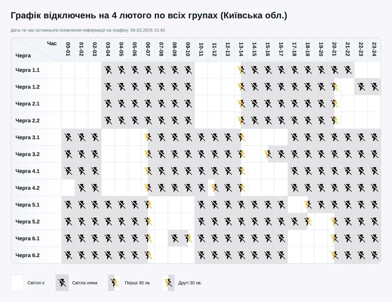 Графік відключення світла Київська область сьогодні – 4 лютого 2026