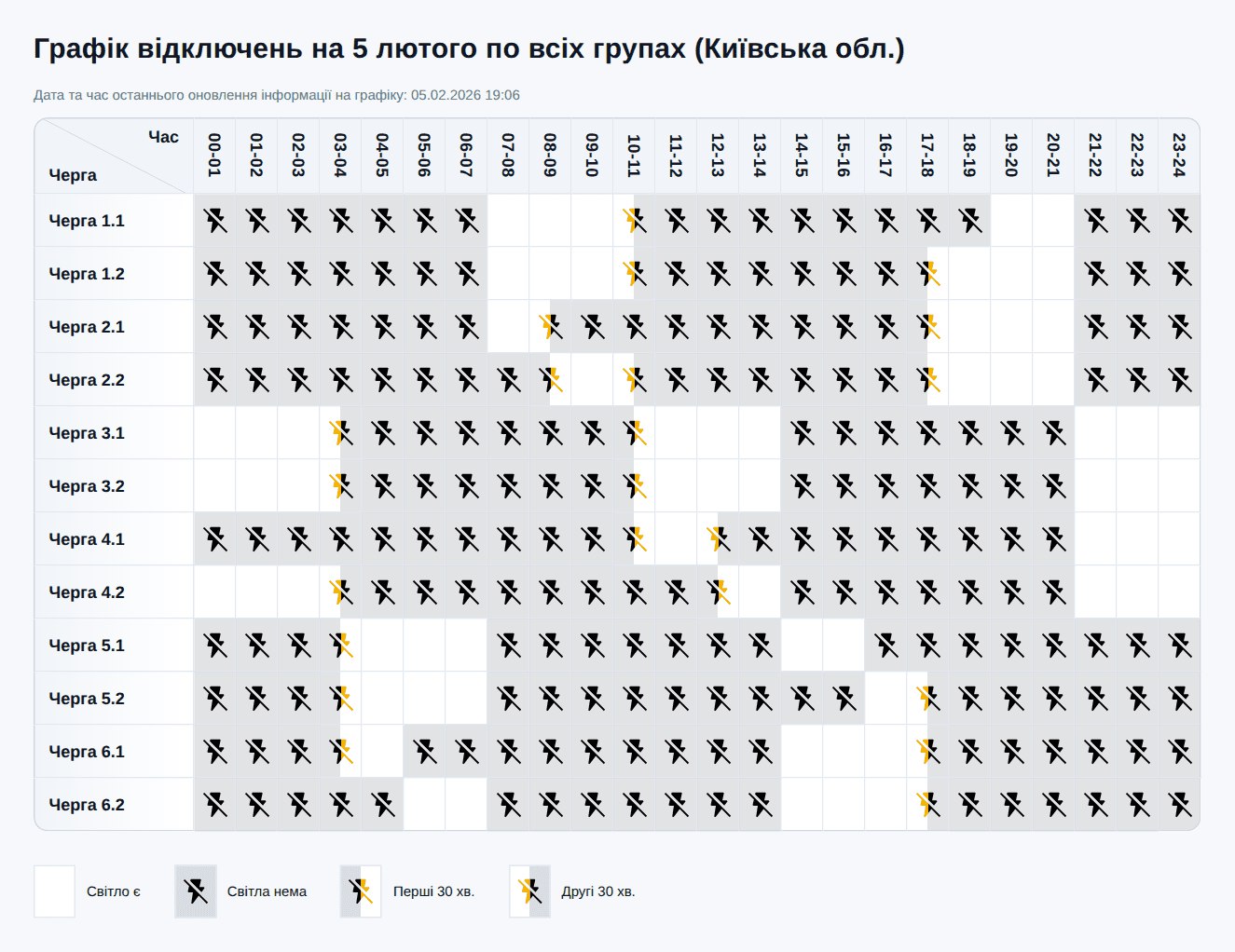 Графік відключення світла Київська область сьогодні – 5 лютого 2026