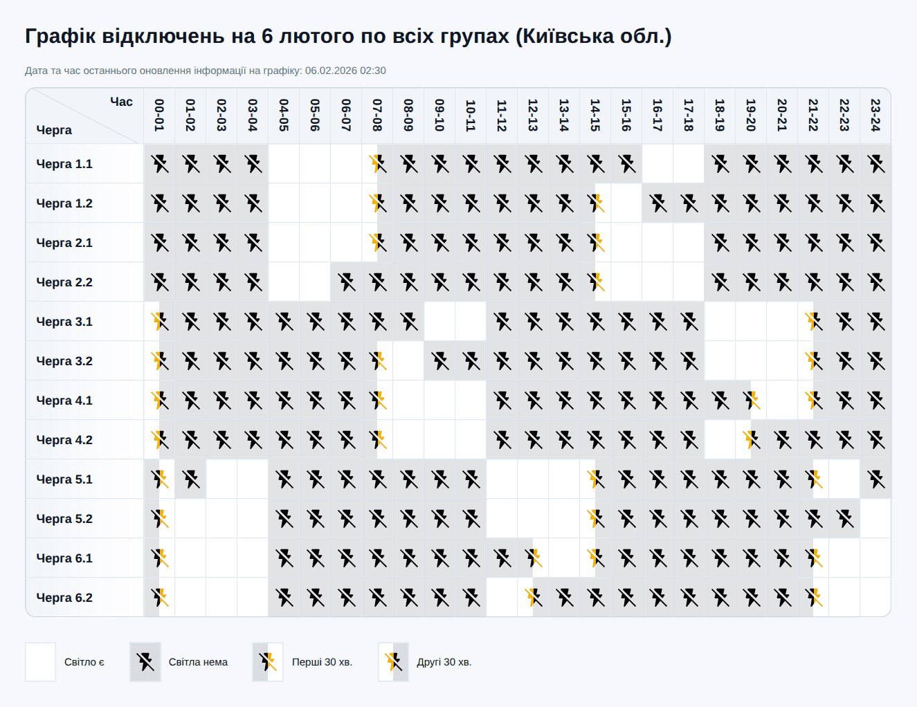 Графік відключення світла на Київщині 6 лютого 2026