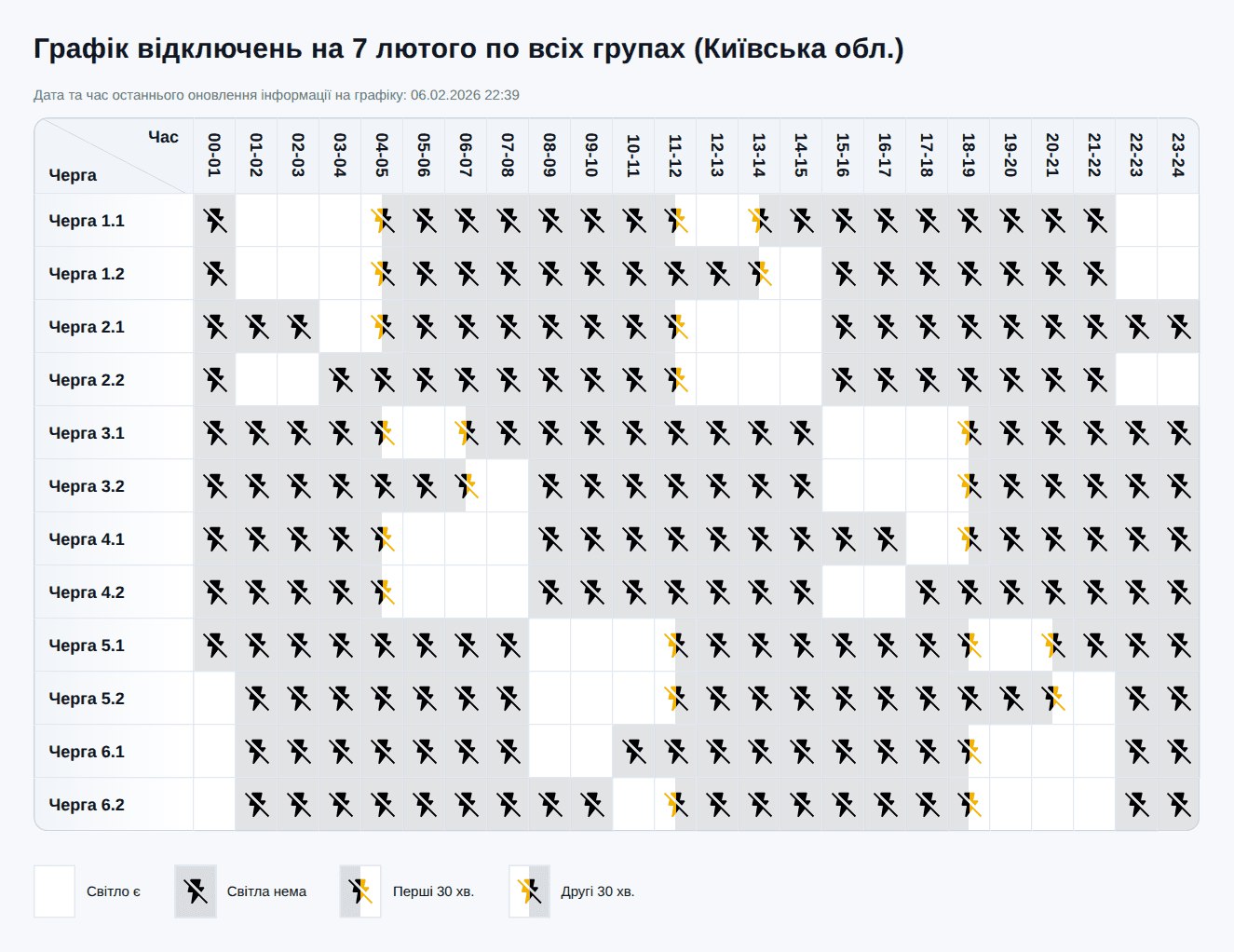 Графік відключення світла у Київській області 7 лютого