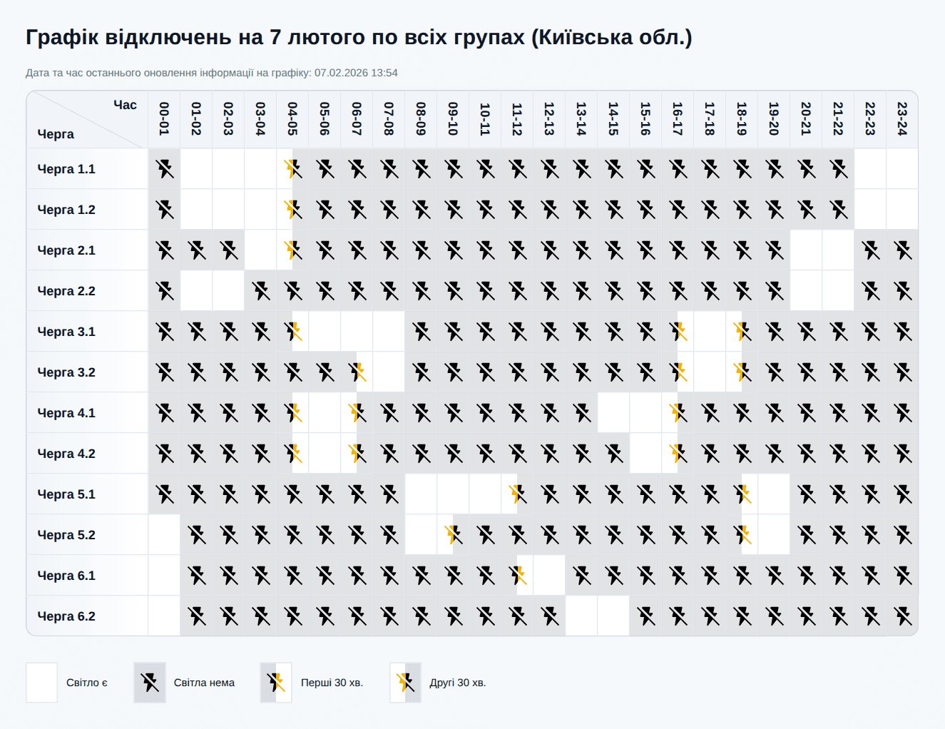 Графік відключення світла у Київській області 7 лютого