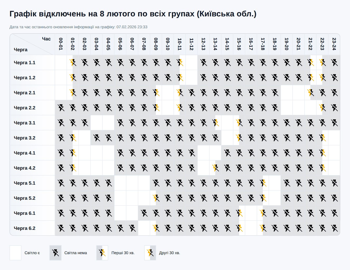 Графік відключення світла у Київській області 8 лютого