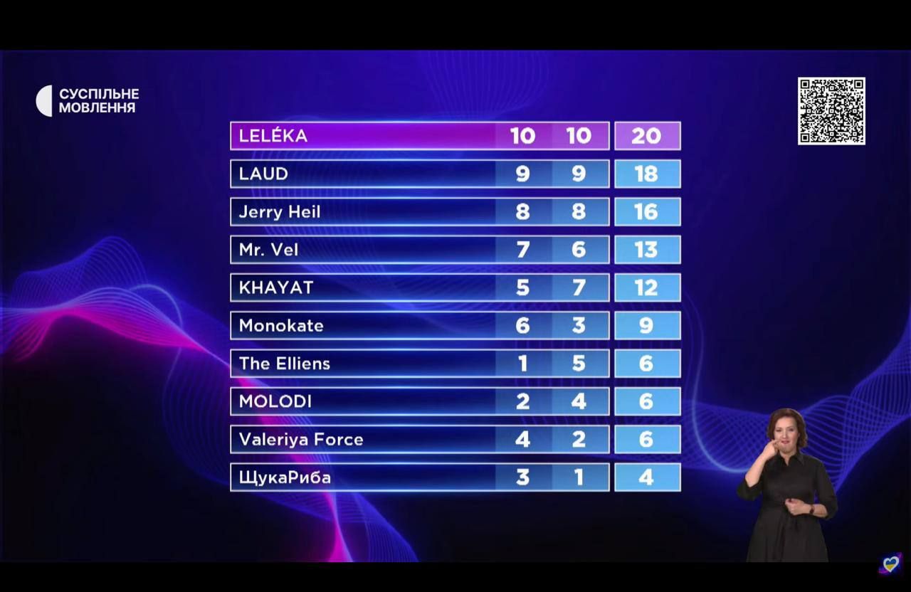 Співачка LELÉKA представлятиме Україну на Євробаченні 2026
