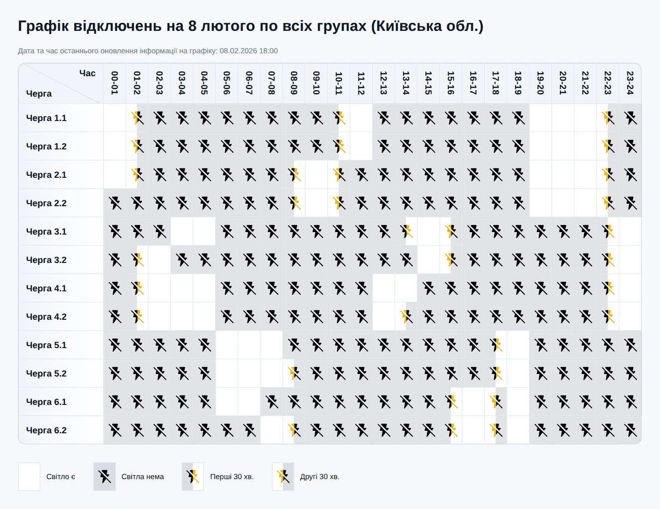 Графік відключення світла у Київській області 8 лютого